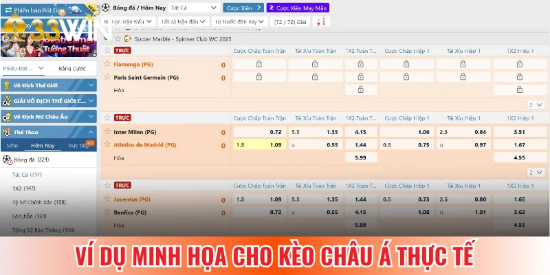 Kèo châu Á trên ví dụ giữa Milan và Madrid