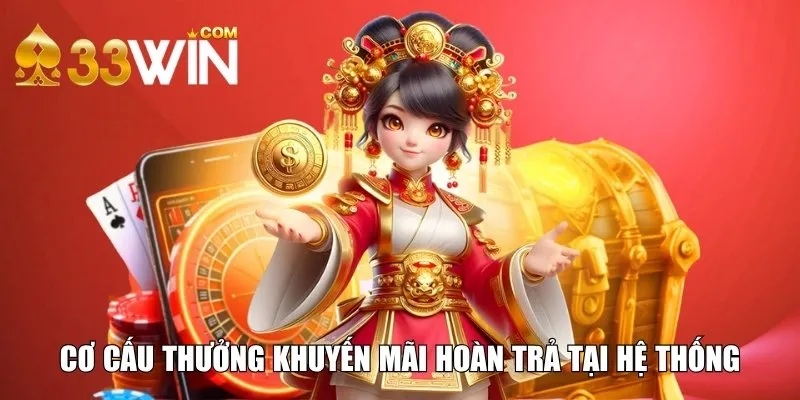 Khuyến mãi hoàn trả và sản phẩm được áp dụng